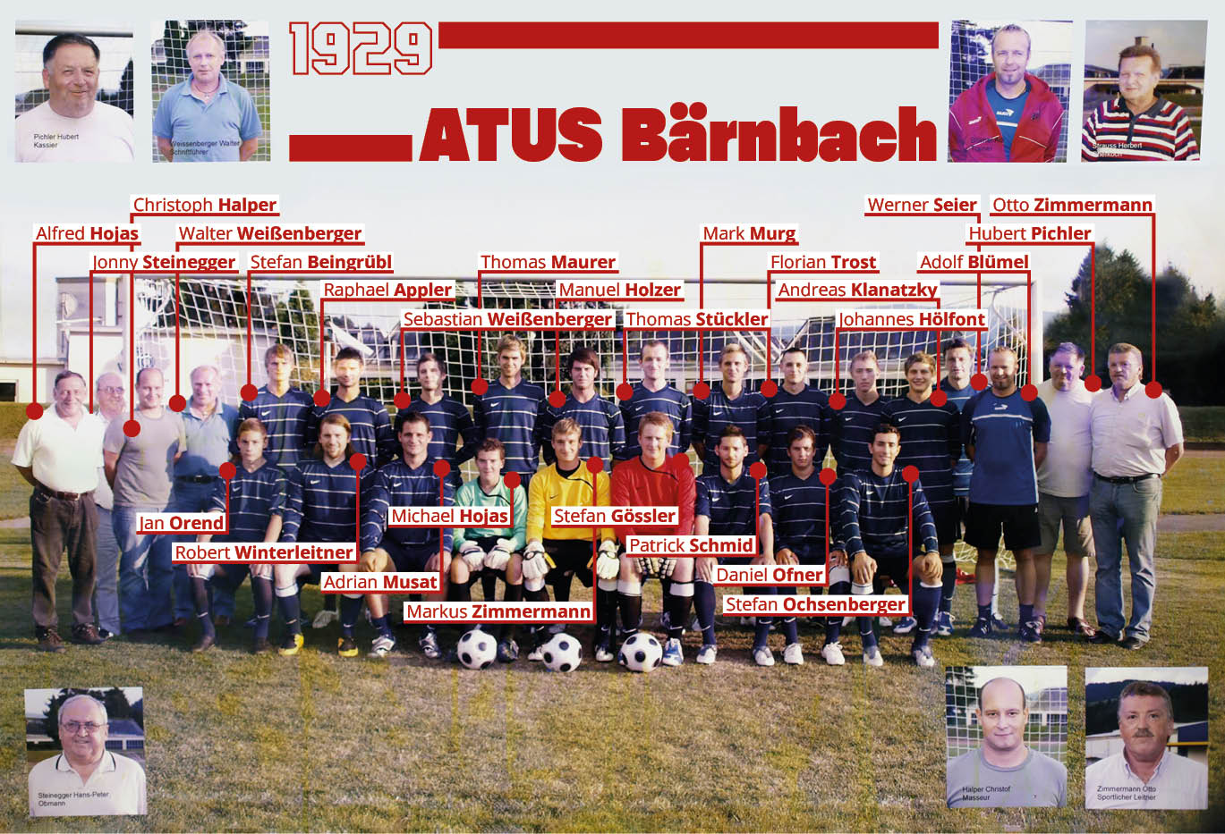 Kampfmannschaft, Funktionäre und Wegbegleiter des ATUS Bärnbach mit Namen